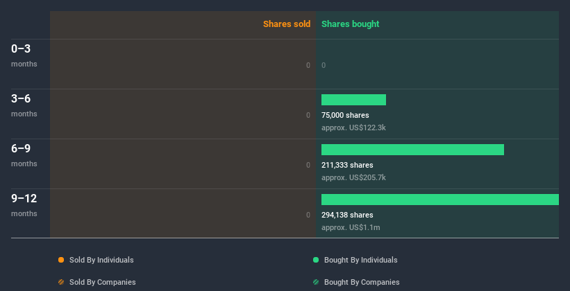 insider-trading-volume