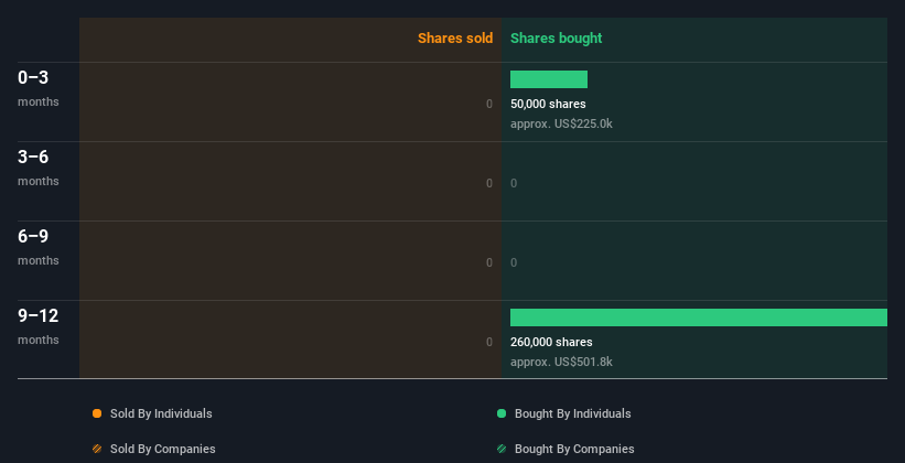 insider-trading-volume