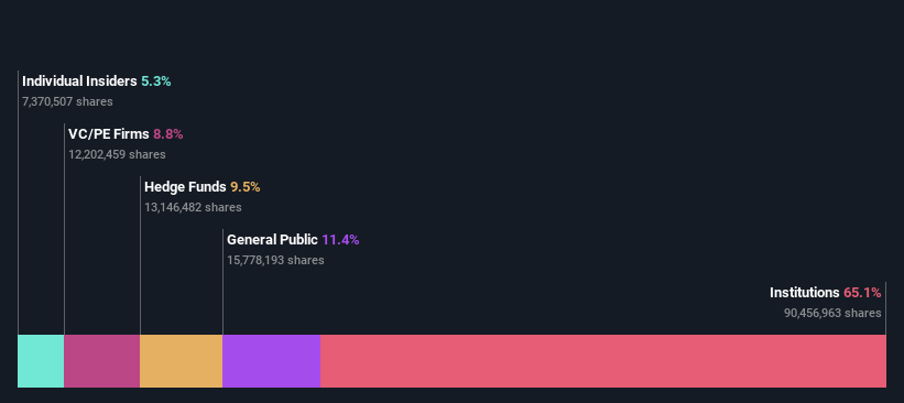 ownership-breakdown