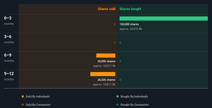 insider-trading-volume