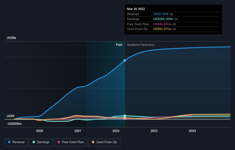 earnings-and-revenue-growth