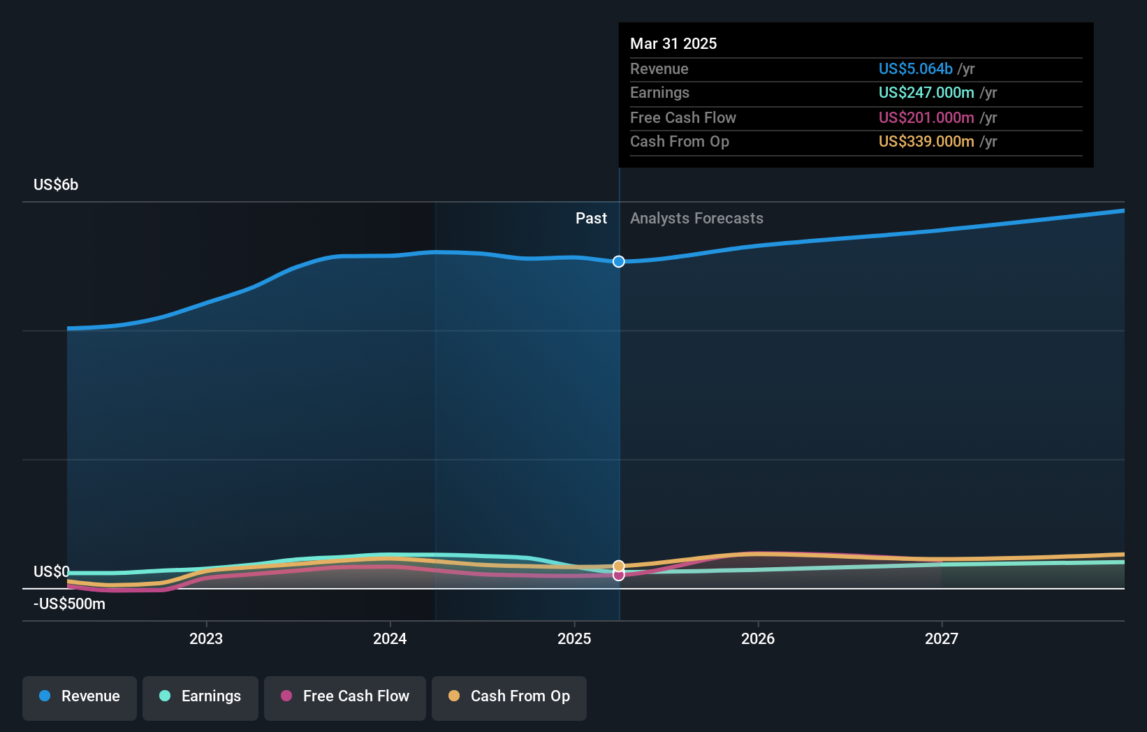 earnings-and-revenue-growth