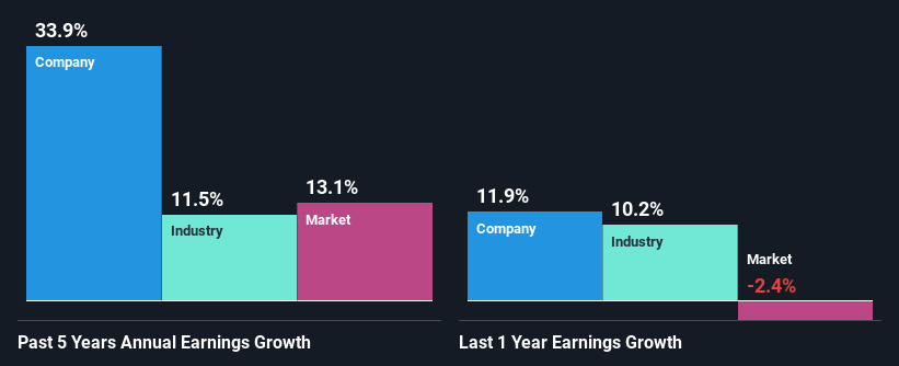 past-earnings-growth