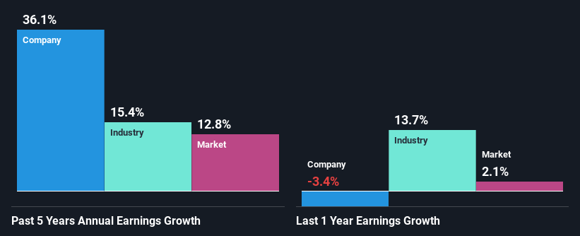 past-earnings-growth