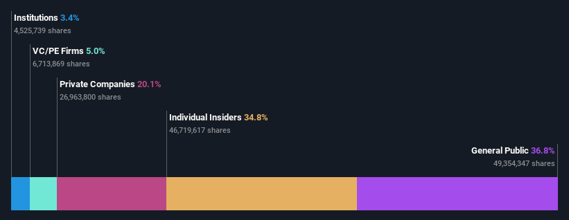 ownership-breakdown