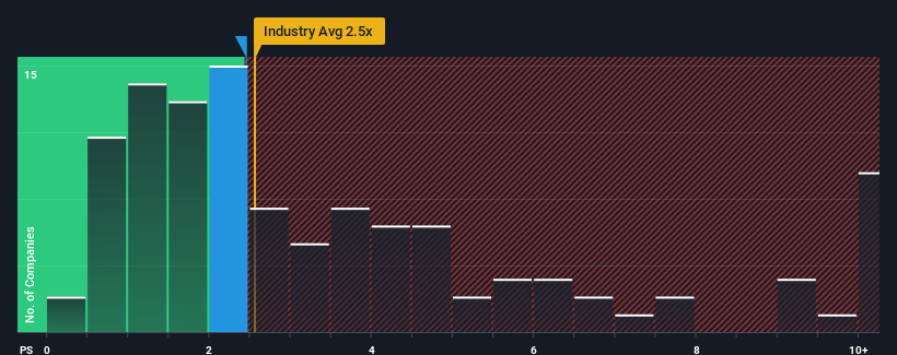 ps-multiple-vs-industry