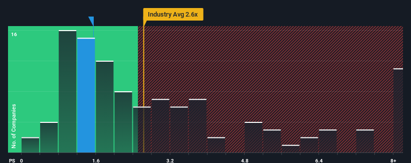 ps-multiple-vs-industry
