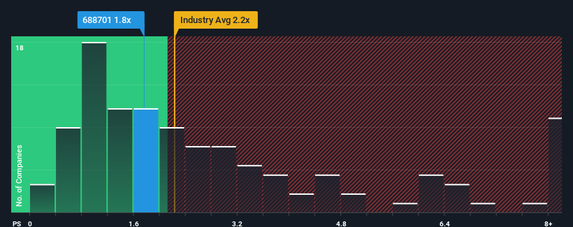 ps-multiple-vs-industry