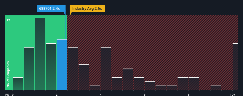 ps-multiple-vs-industry