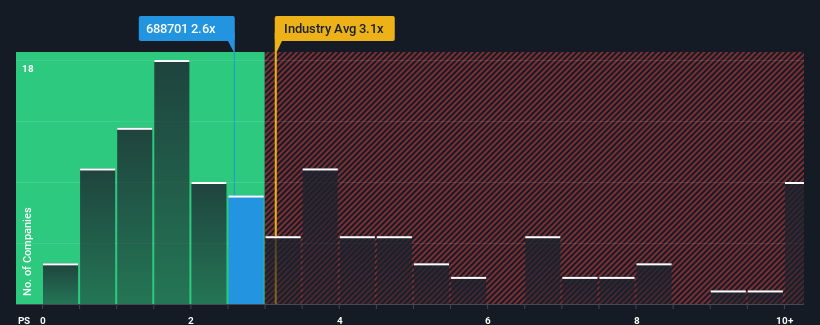 ps-multiple-vs-industry