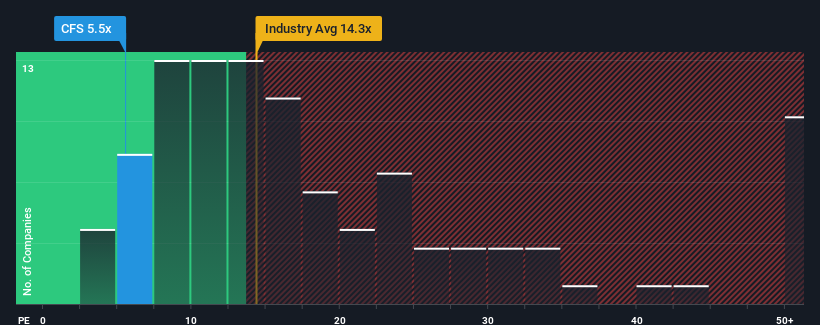 pe-multiple-vs-industry