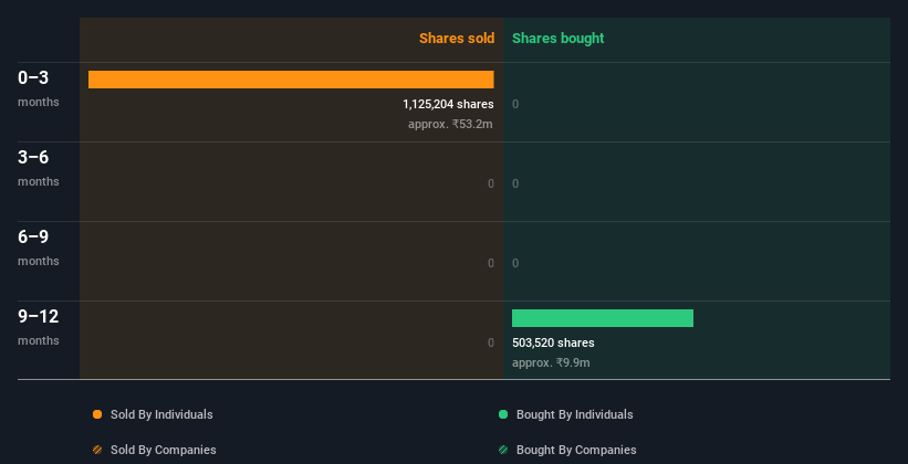 insider-trading-volume