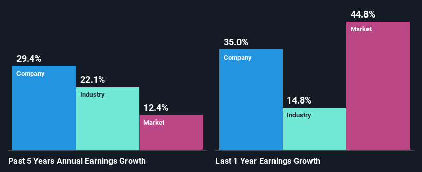 past-earnings-growth