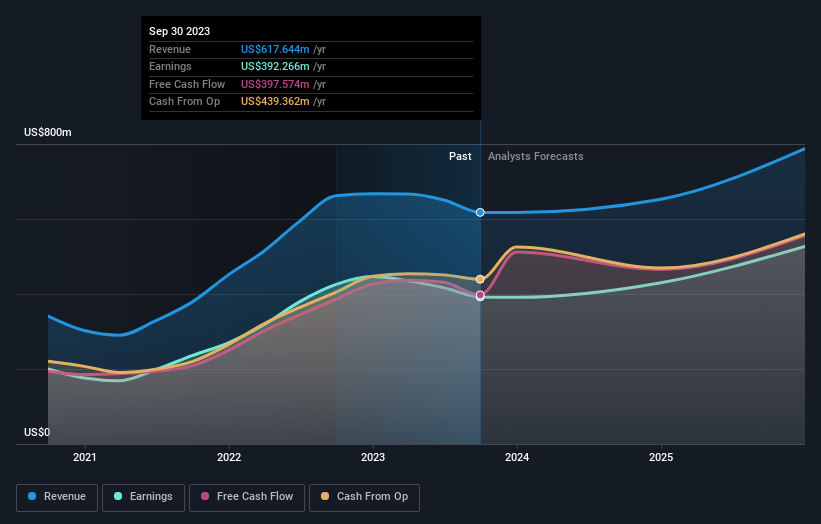 earnings-and-revenue-growth