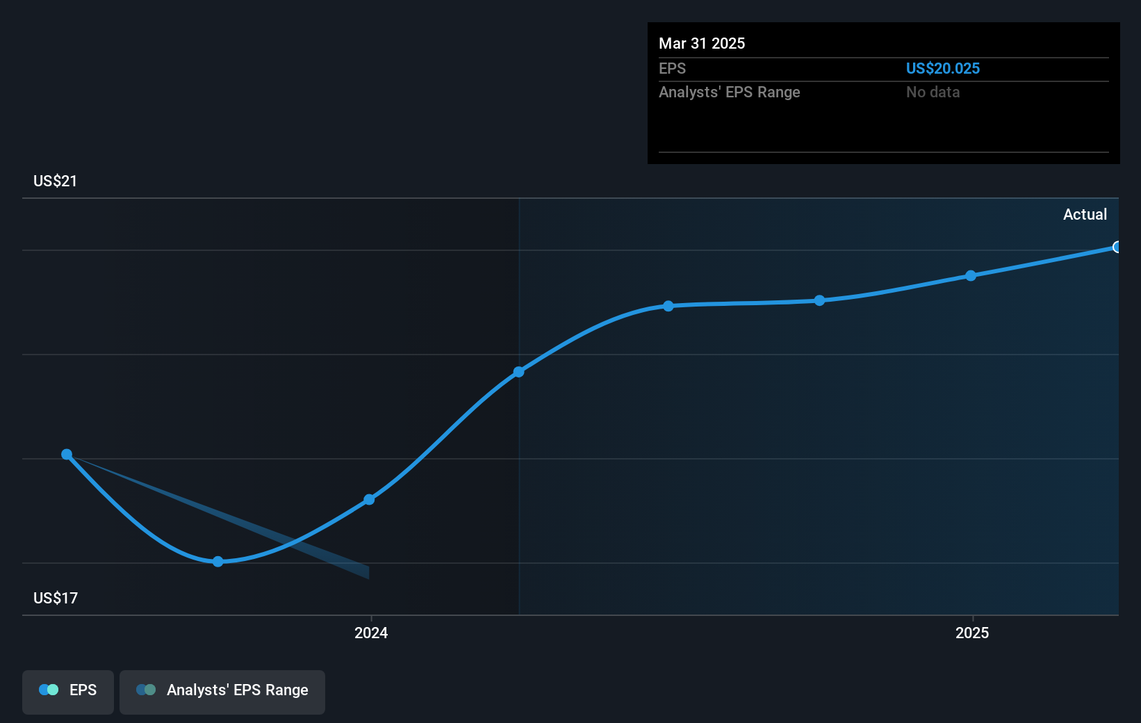 earnings-per-share-growth