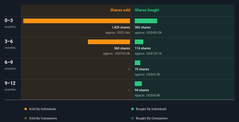 insider-trading-volume