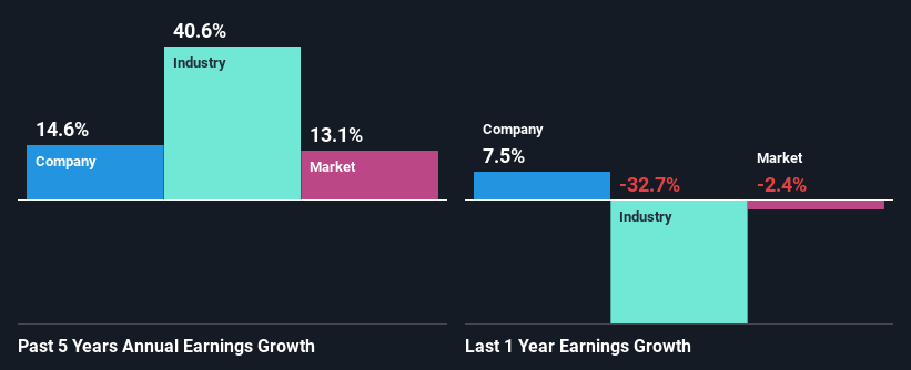 past-earnings-growth