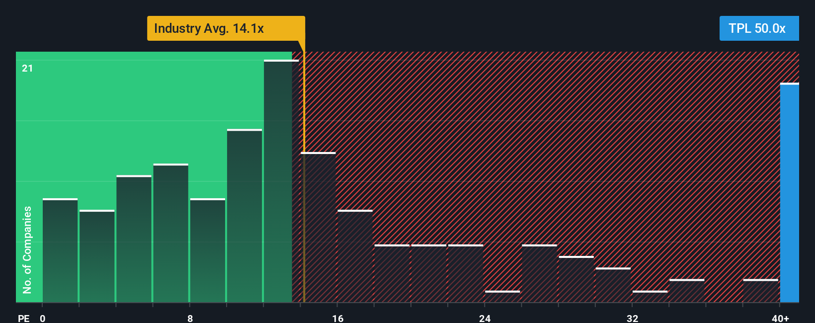 pe-multiple-vs-industry
