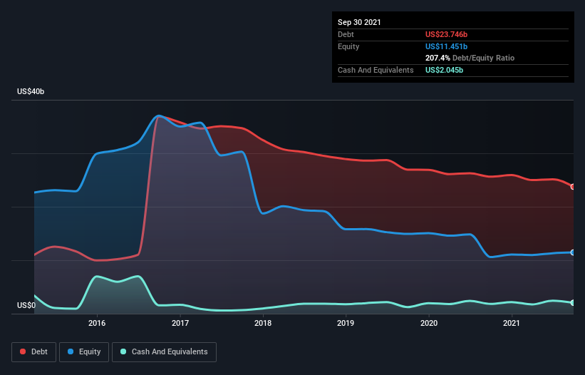 Teva Industries (NYSE:TEVA) Has Shortage Of Debt Nasdaq