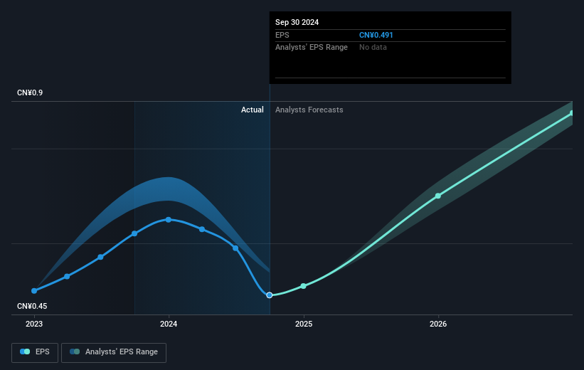 earnings-per-share-growth