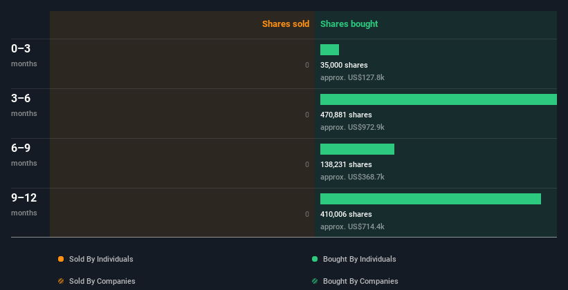 insider-trading-volume