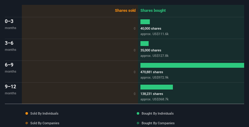 insider-trading-volume