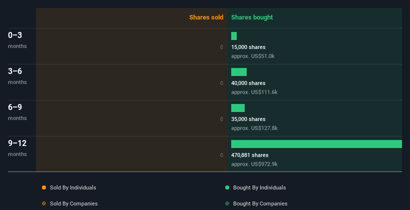 insider-trading-volume