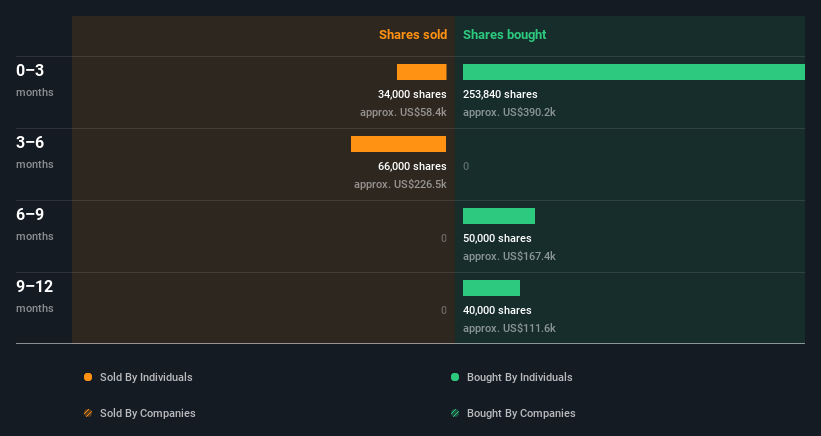 insider-trading-volume