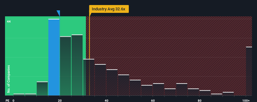 pe-multiple-vs-industry