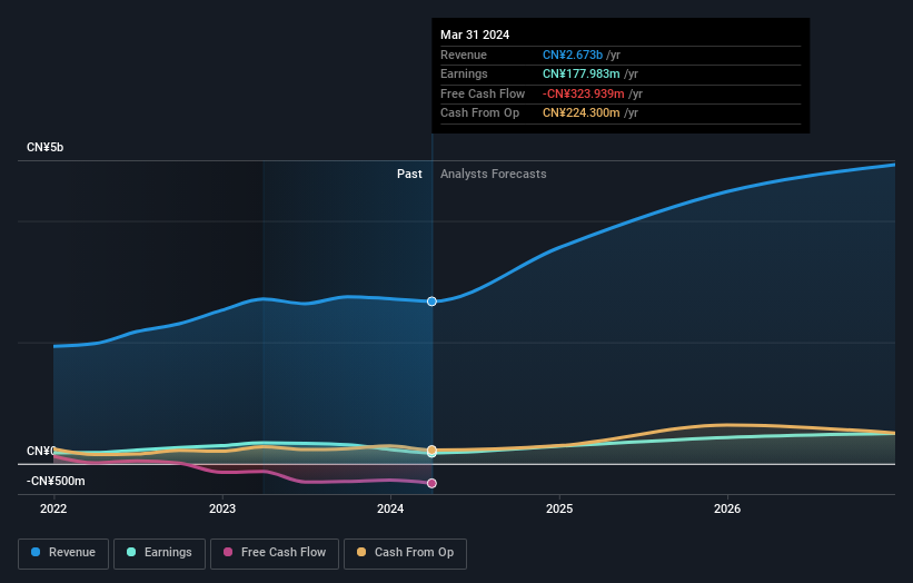 earnings-and-revenue-growth