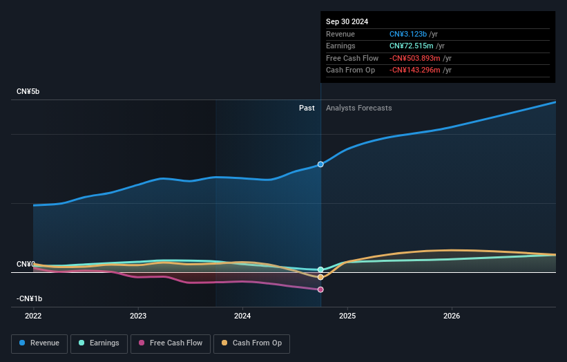 earnings-and-revenue-growth