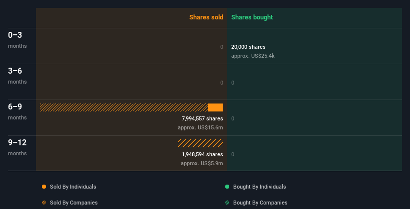 insider-trading-volume