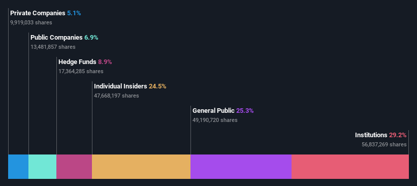 ownership-breakdown