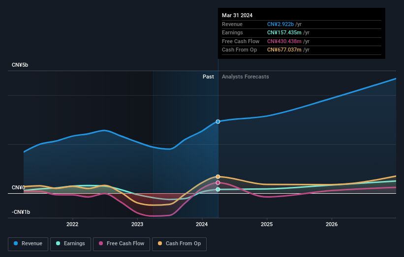 earnings-and-revenue-growth