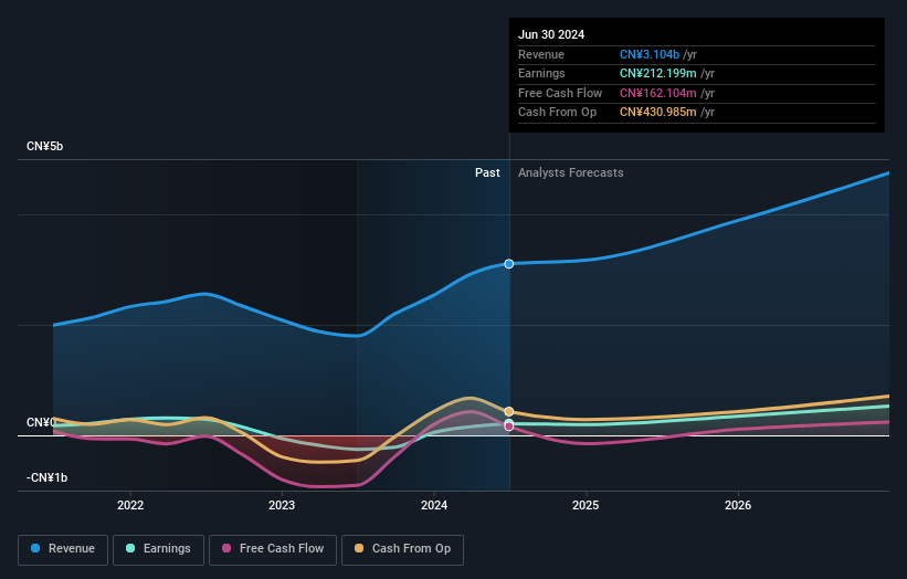 earnings-and-revenue-growth