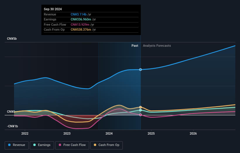 earnings-and-revenue-growth