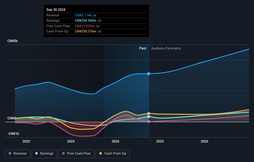 earnings-and-revenue-growth