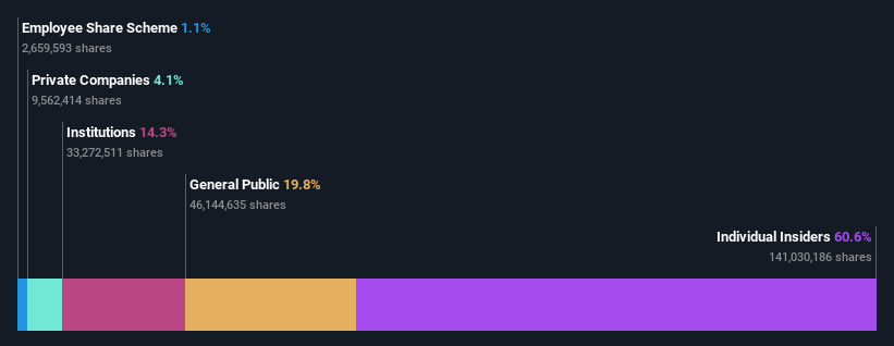 ownership-breakdown