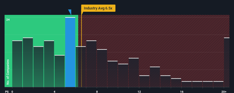 ps-multiple-vs-industry