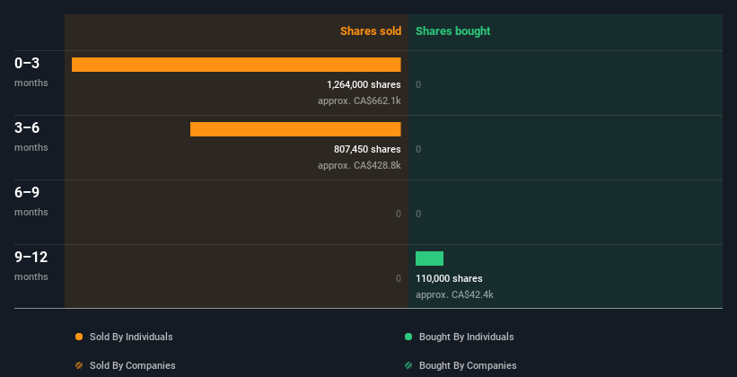 insider-trading-volume