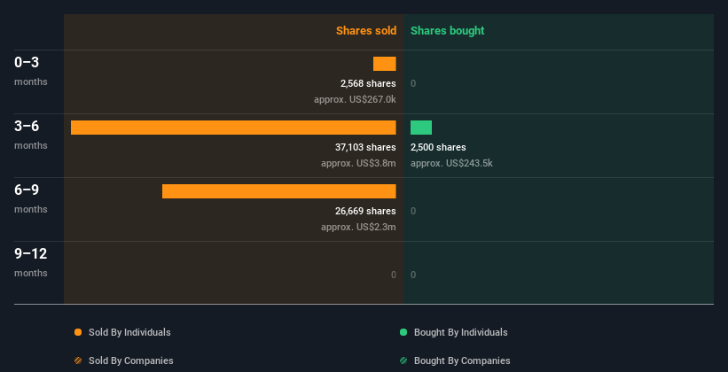 insider-trading-volume