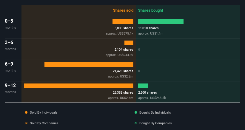 insider-trading-volume