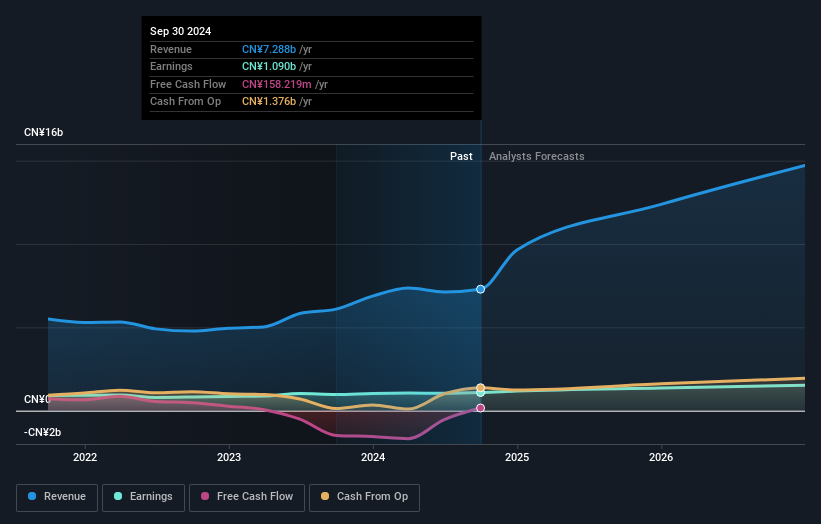 earnings-and-revenue-growth