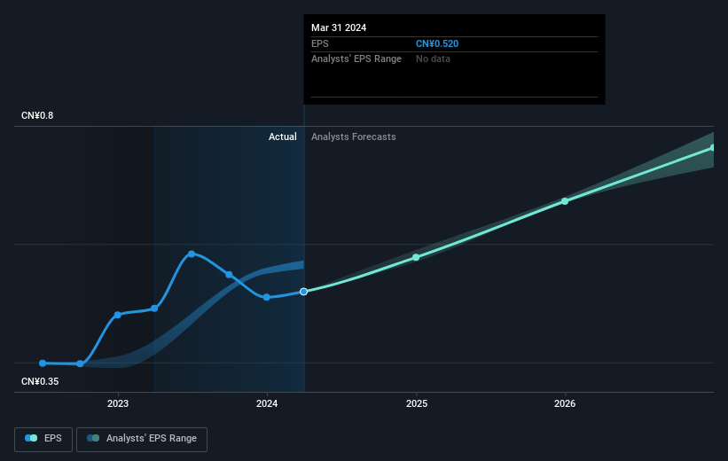 earnings-per-share-growth