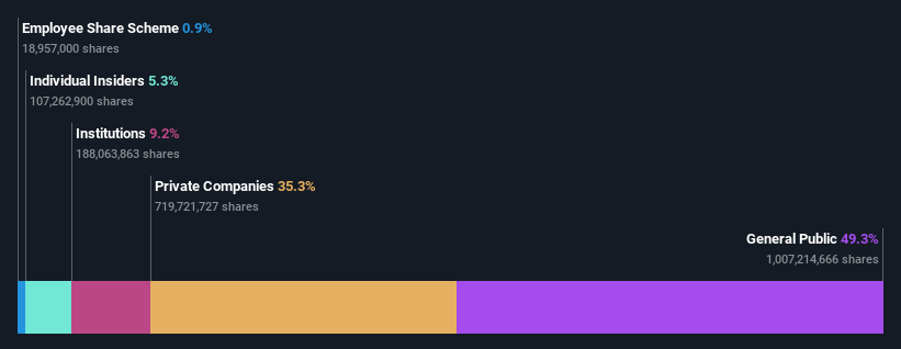 ownership-breakdown