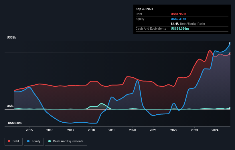 debt-equity-history-analysis