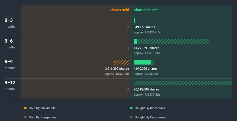 insider-trading-volume