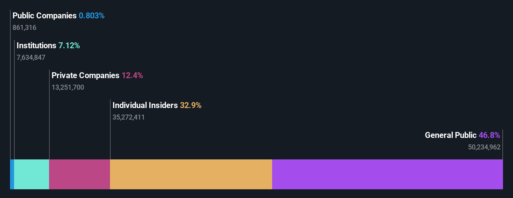 ownership-breakdown