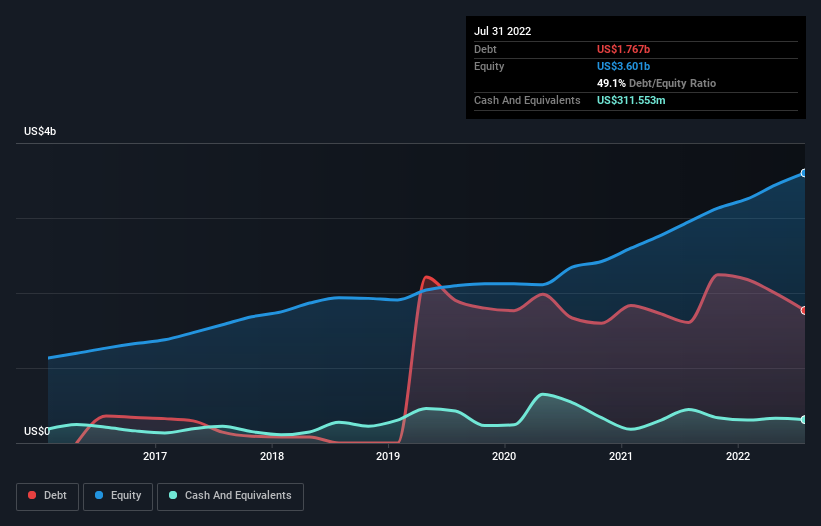 debt-equity-history-analysis