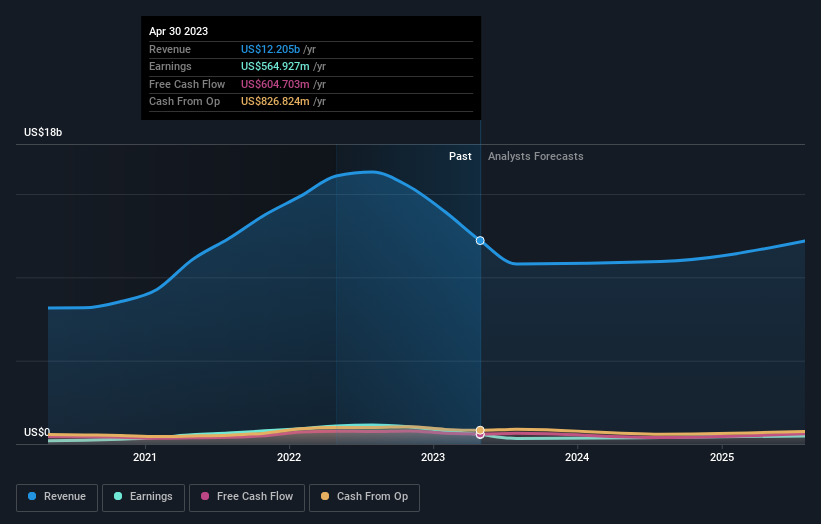 earnings-and-revenue-growth